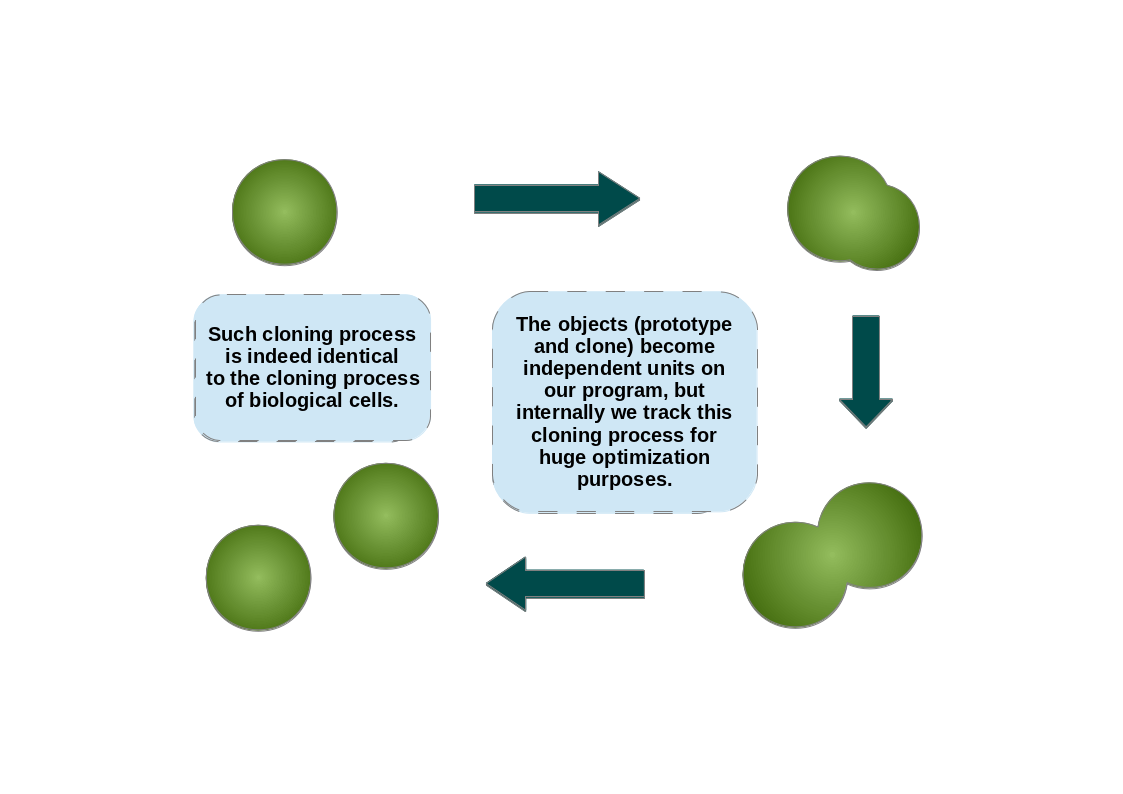 Concatenative Cloning